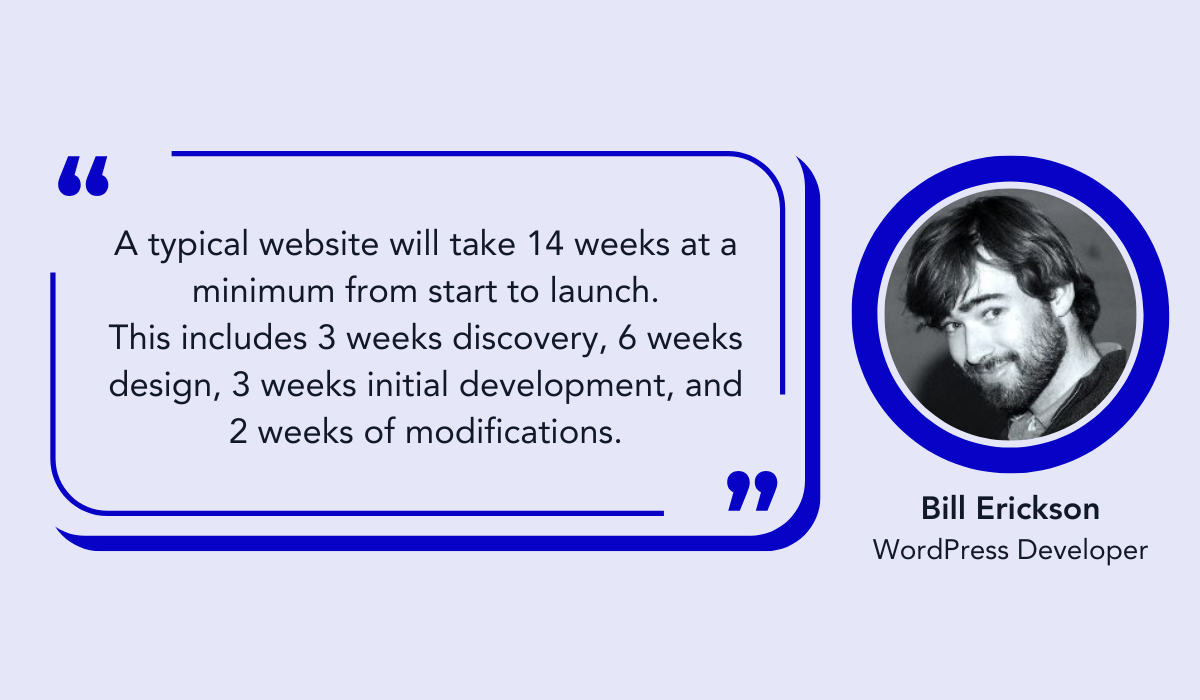 quote on how long it takes to build a custom website