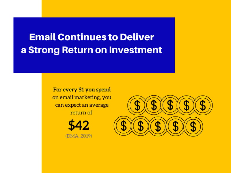 O-e-mail-oferece-um-retorno-sólido-sobre-o-investimento