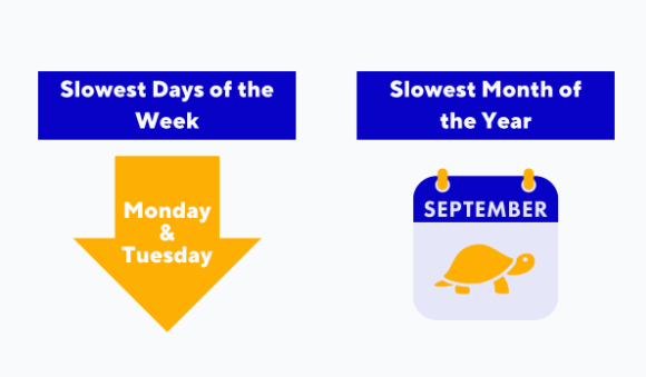 Dias-e-meses-mais-lentos-para-restaurantes