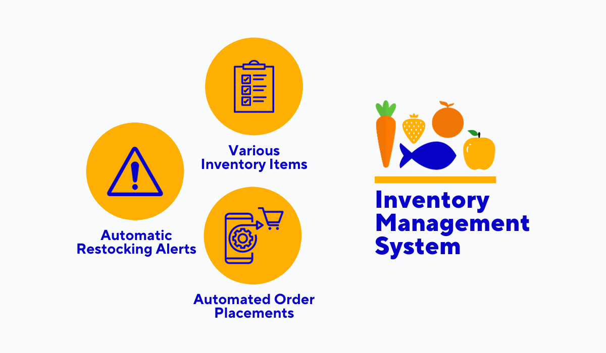 a graphic with inventory management system features