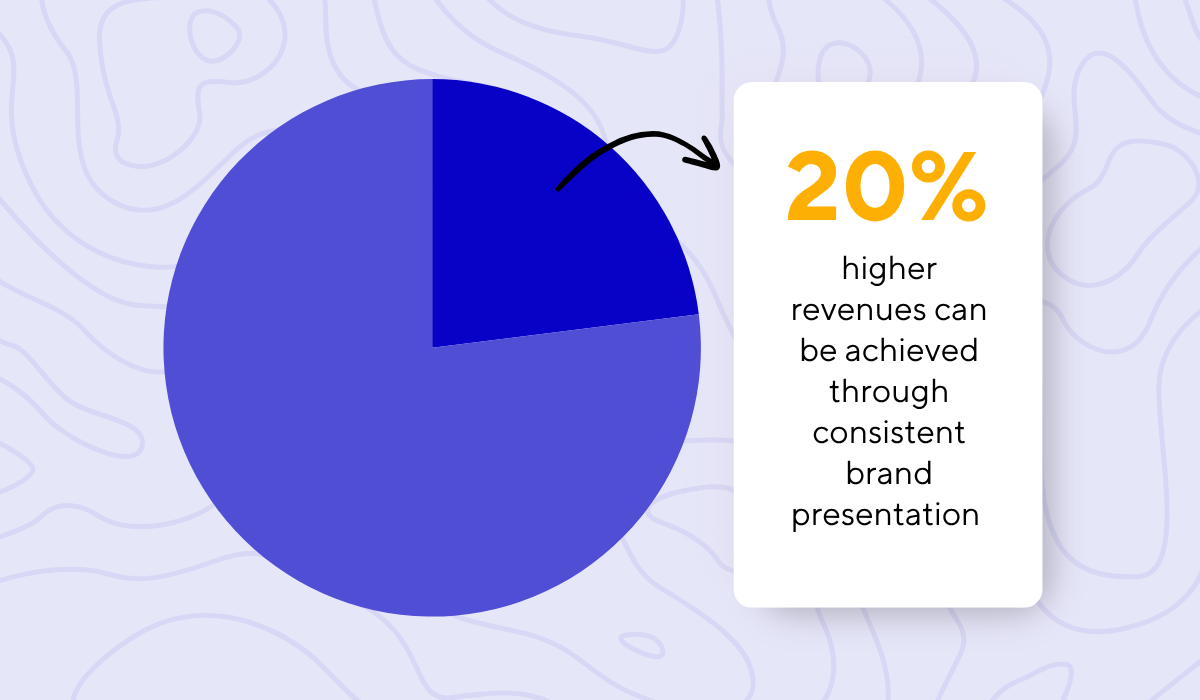 consistent branding leads to higher revenue