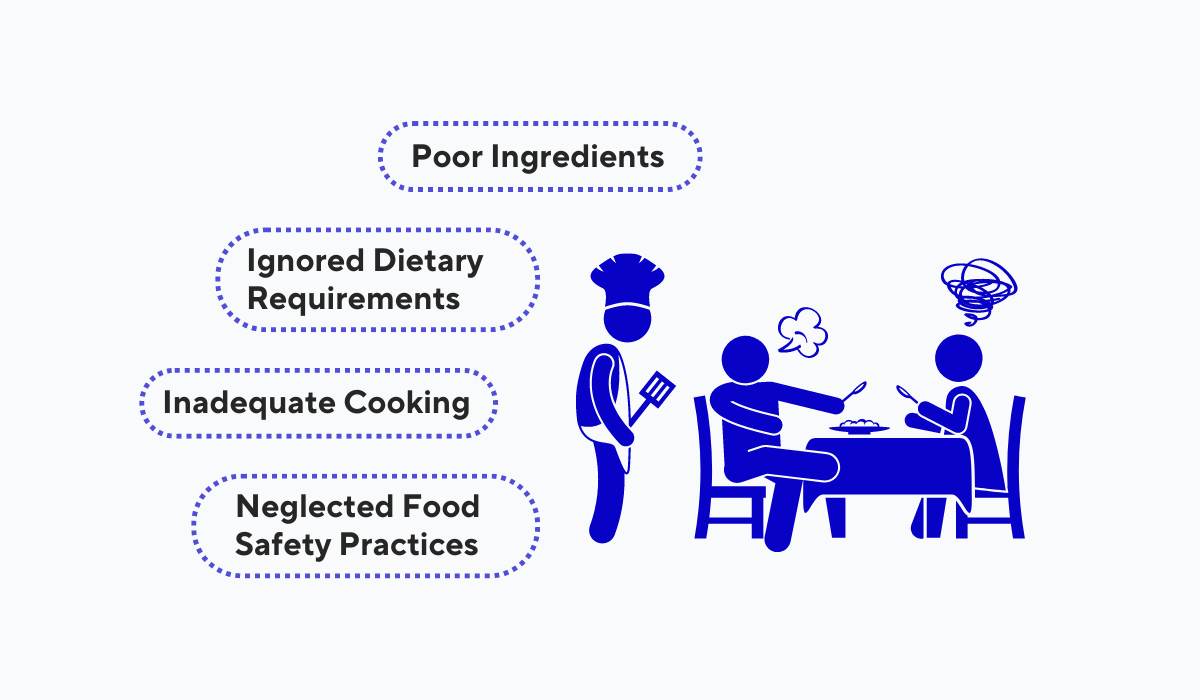 factors that contribute to poor food quality