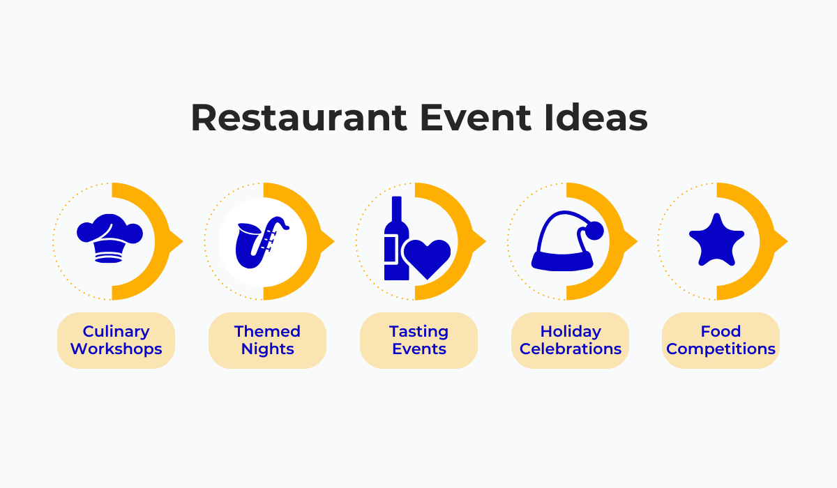 restaurant event ideas