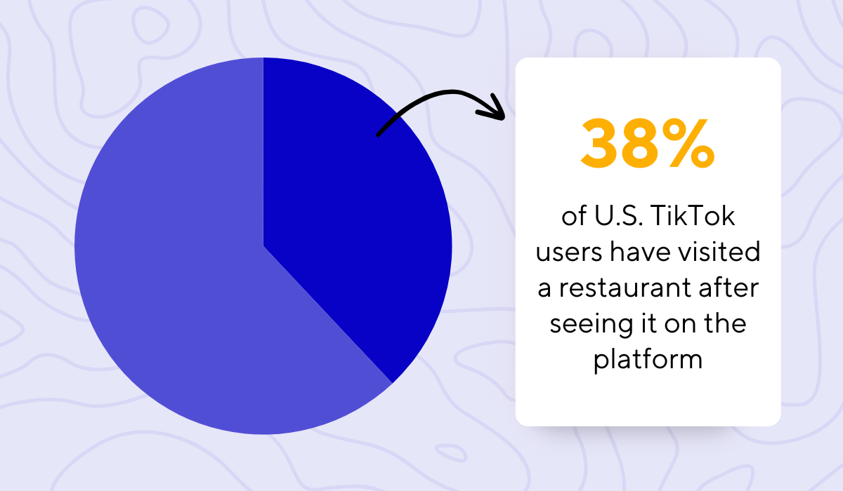 survey by MGH statistic