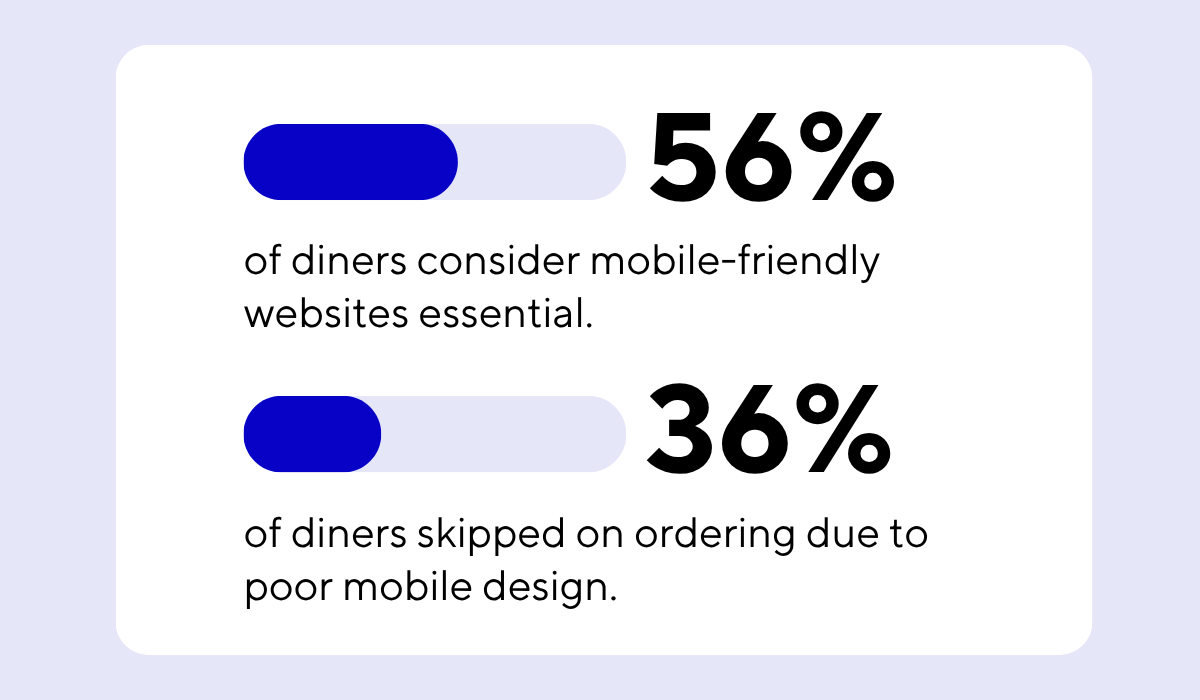 statistics on the importance of mobile friendly websites