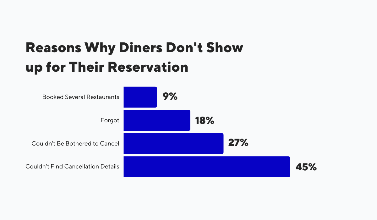 razões-pelas-quais-os-jantares-não-comparecem