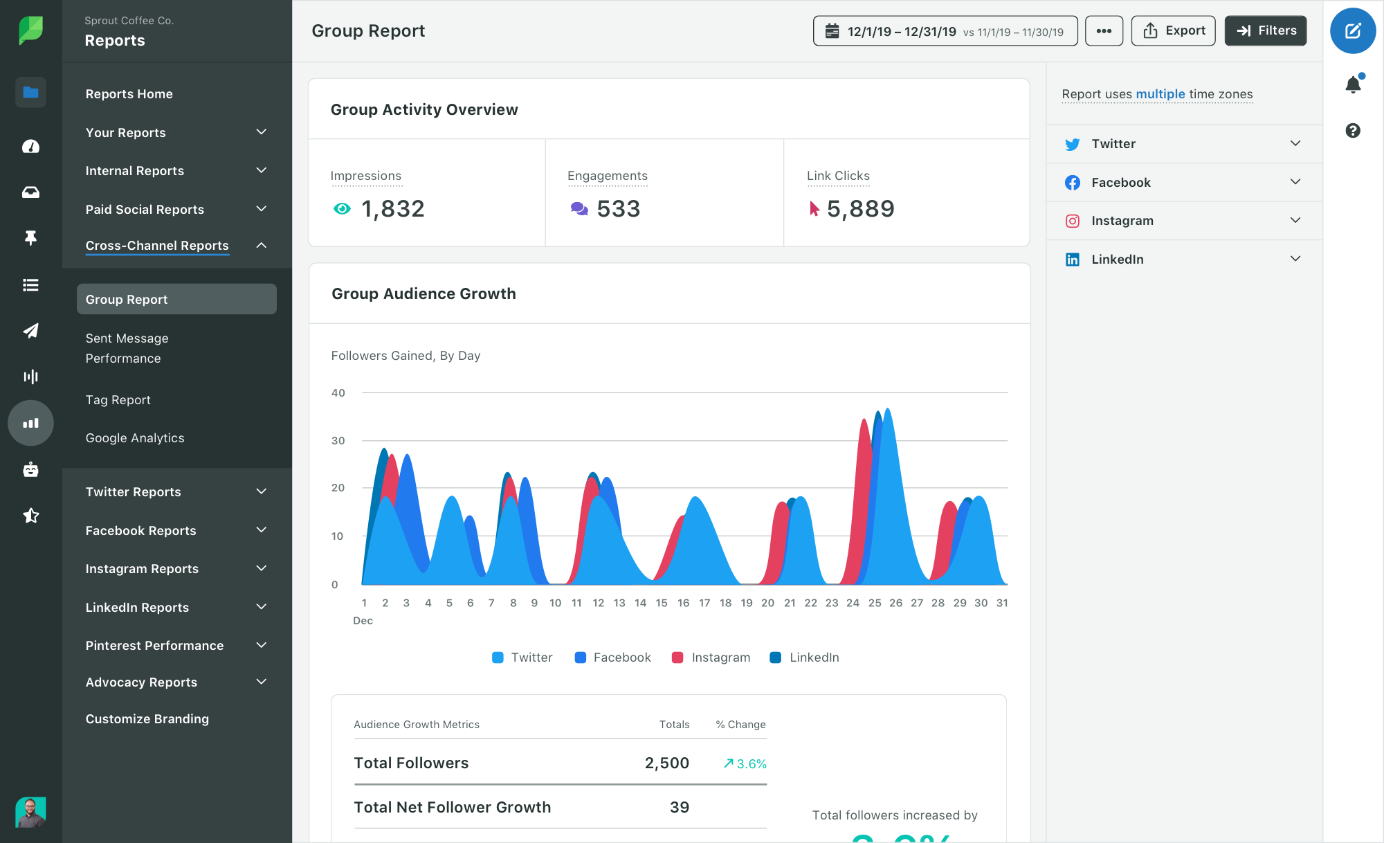 sprout social dashboard screenshot