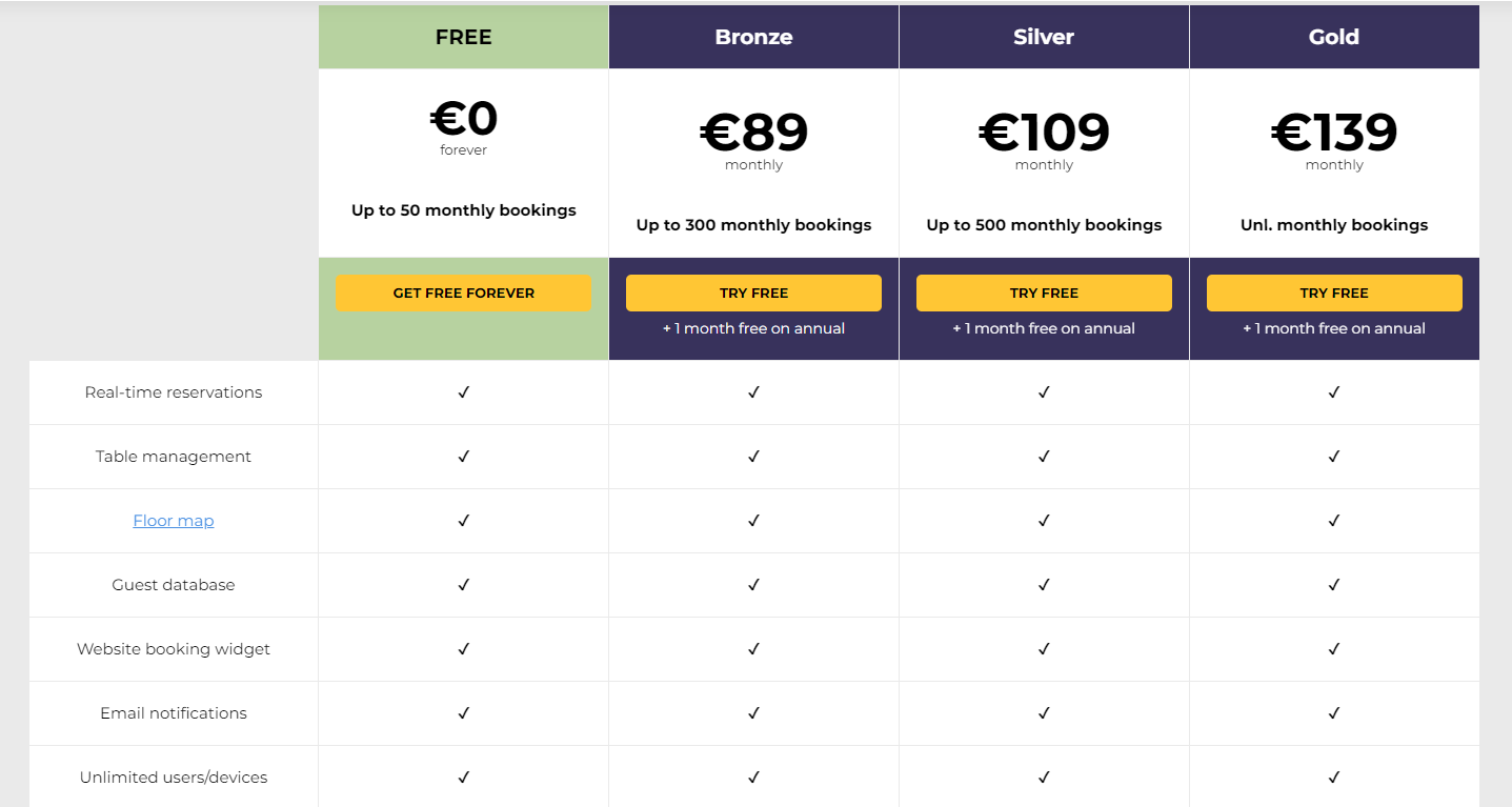 tableo plans and pricing