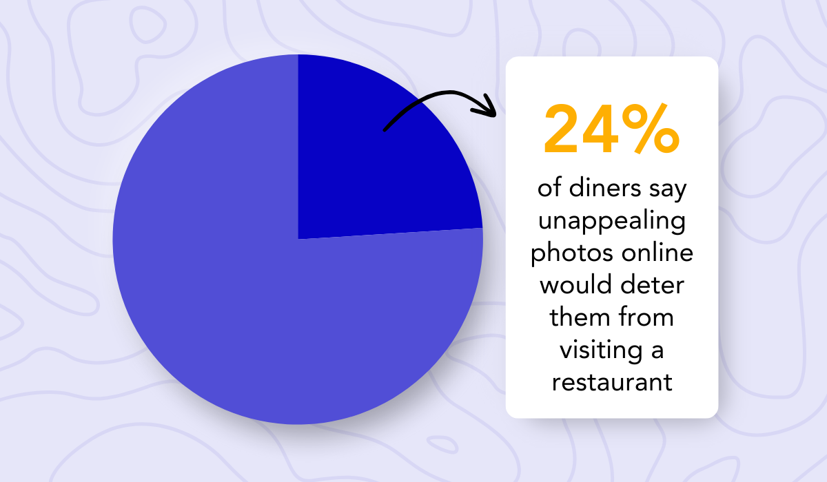 2025 TouchBistro survey statistic