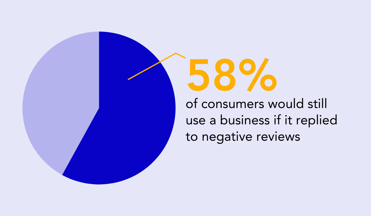 Bright Local statistic