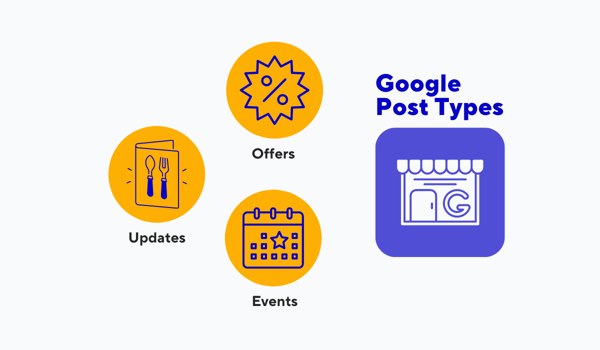 How to Use Google to Boost Your Restaurant Reservations