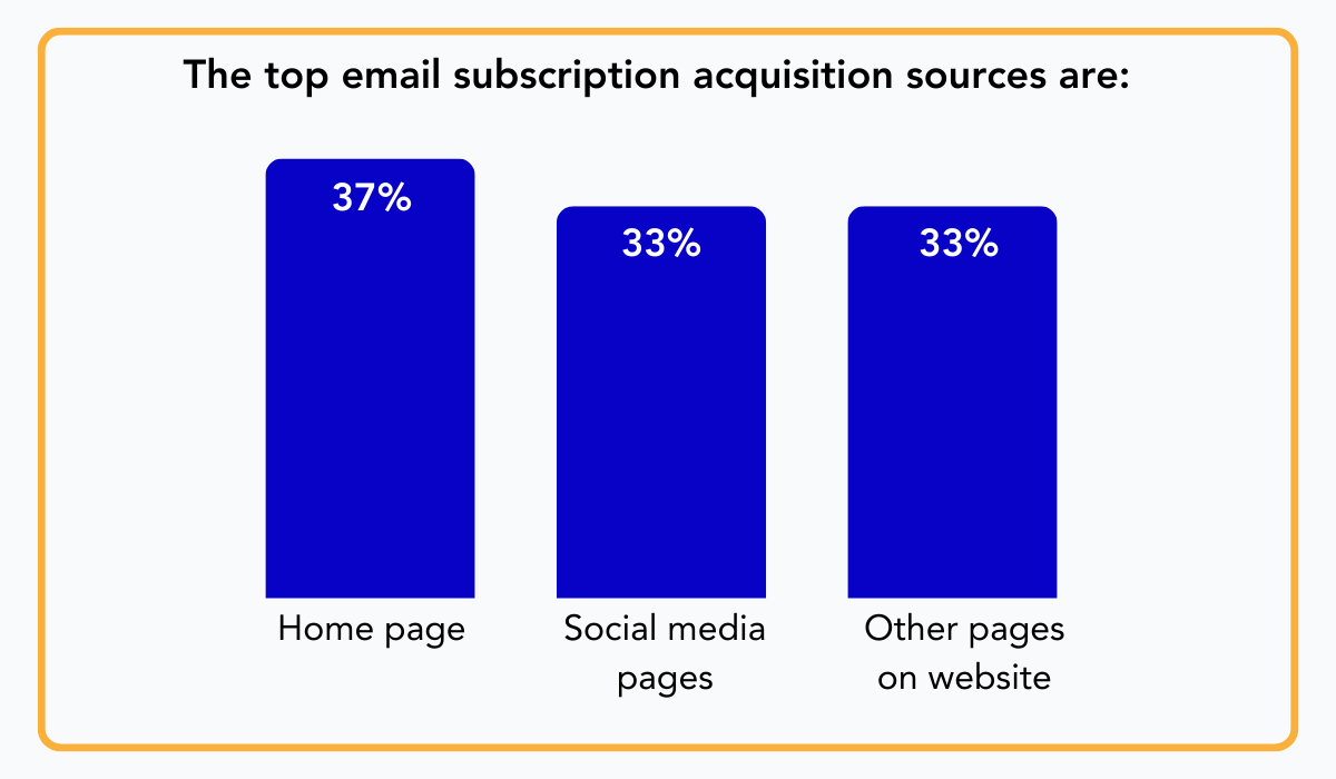 2023 Litmus survey statistic