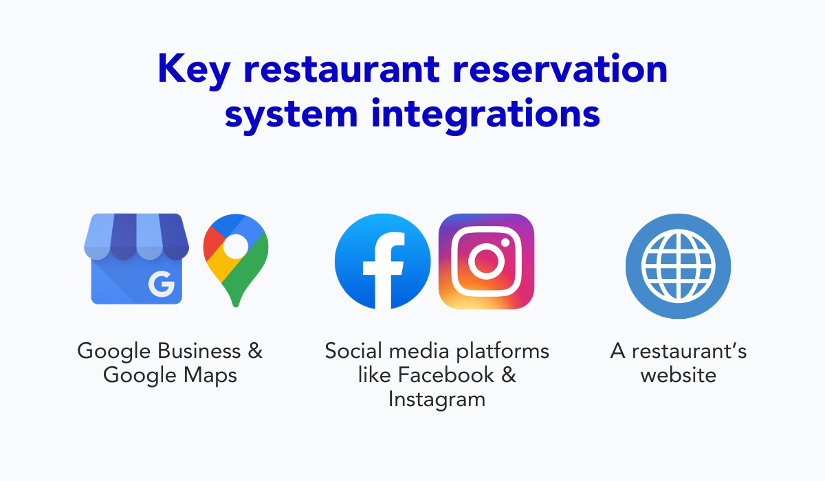 key restaurant reservation system integration