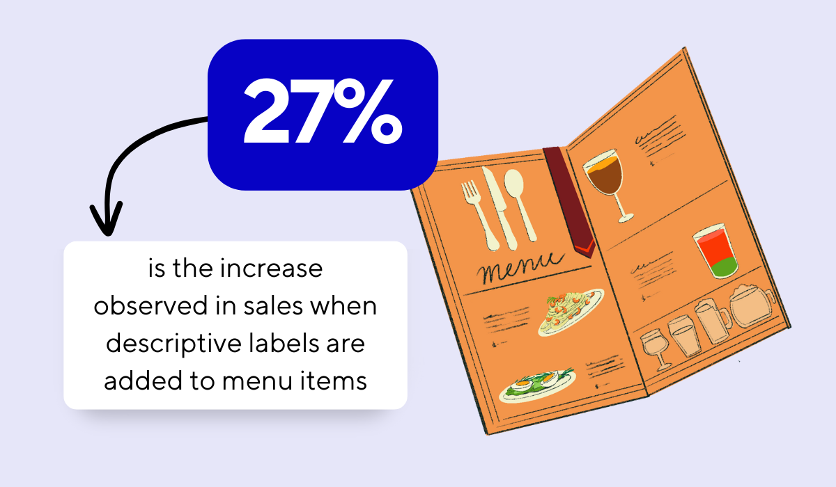 statistic showing that using descriptive labels for menu items can increase sales by 27%