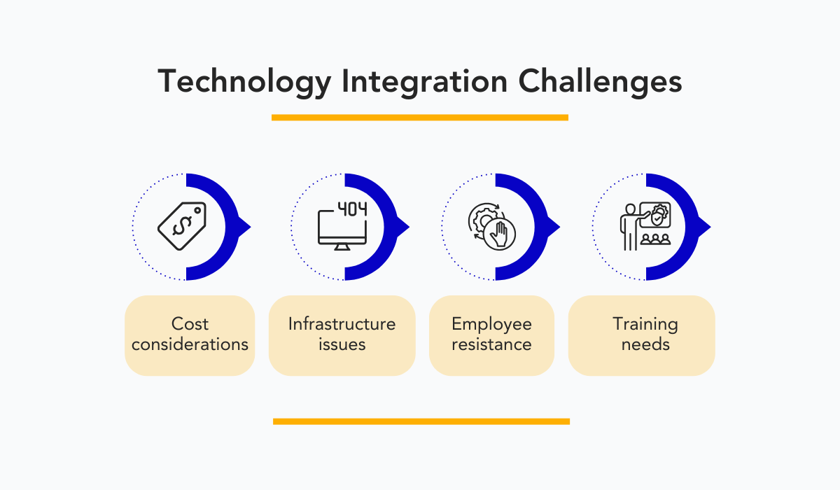 Technology integration challenges in restaurants