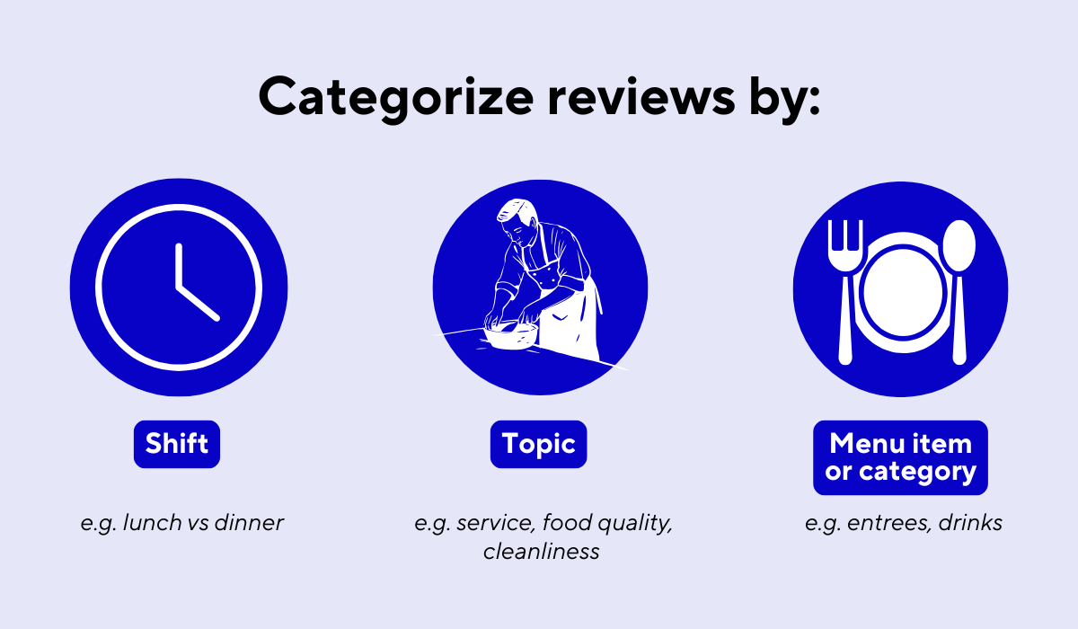 Categorizing restaurant reviews infographic