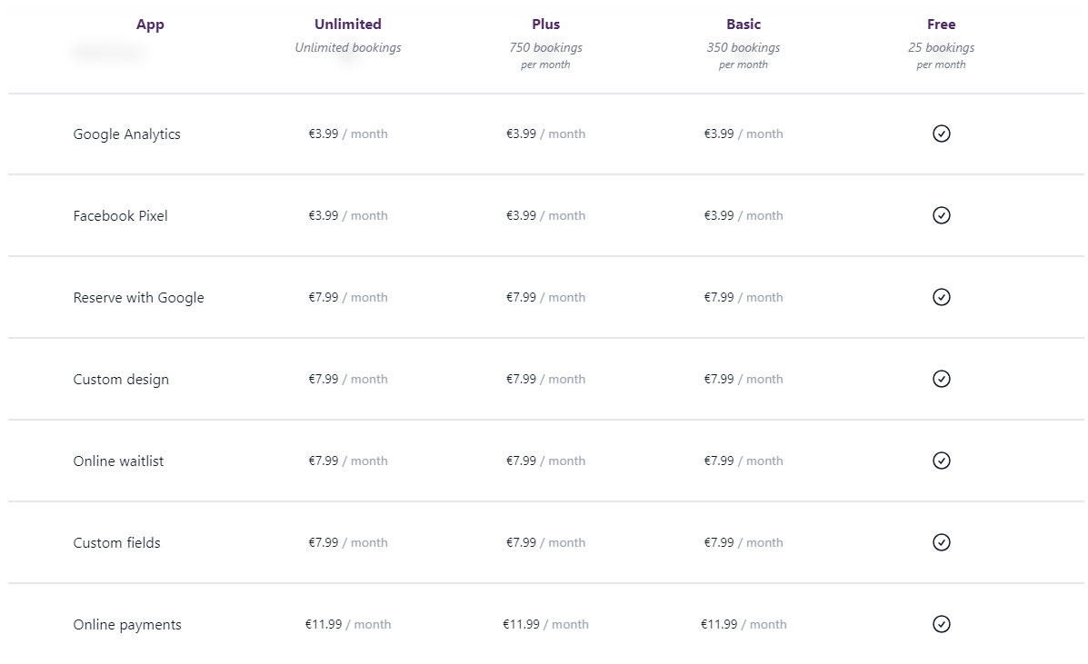 screenshot showing upcharges for various resos plans