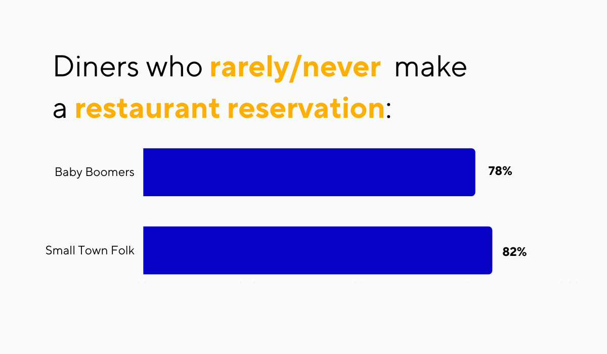 Clientes-que-nunca-fazem-reserva