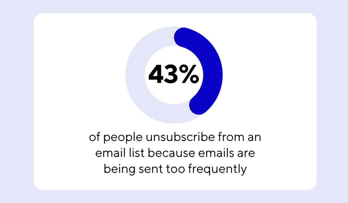 statistic on people unsubscribing from email lists