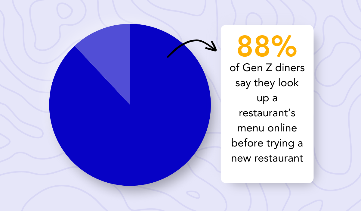 2024 TouchBistro report statistic