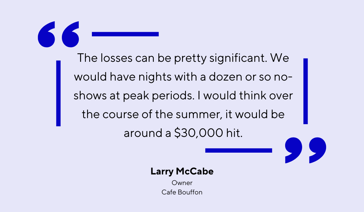 quote on losses restaurants experience due to no-shows
