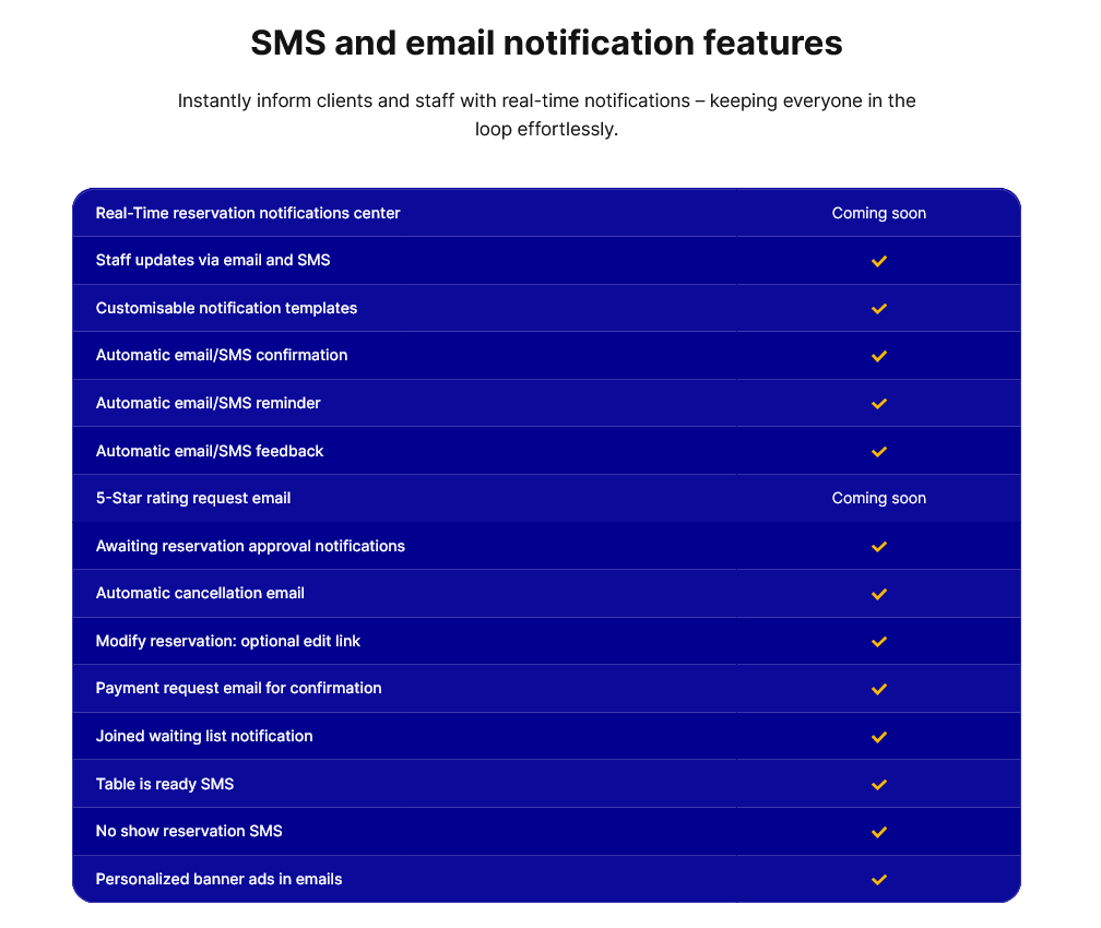 tablein sms and email notification features list