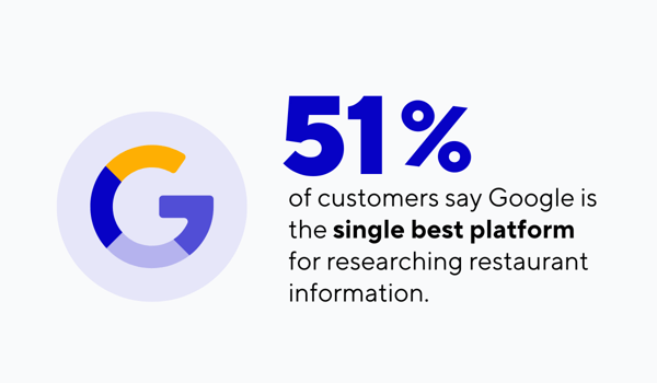 How to Use Google to Boost Your Restaurant Reservations