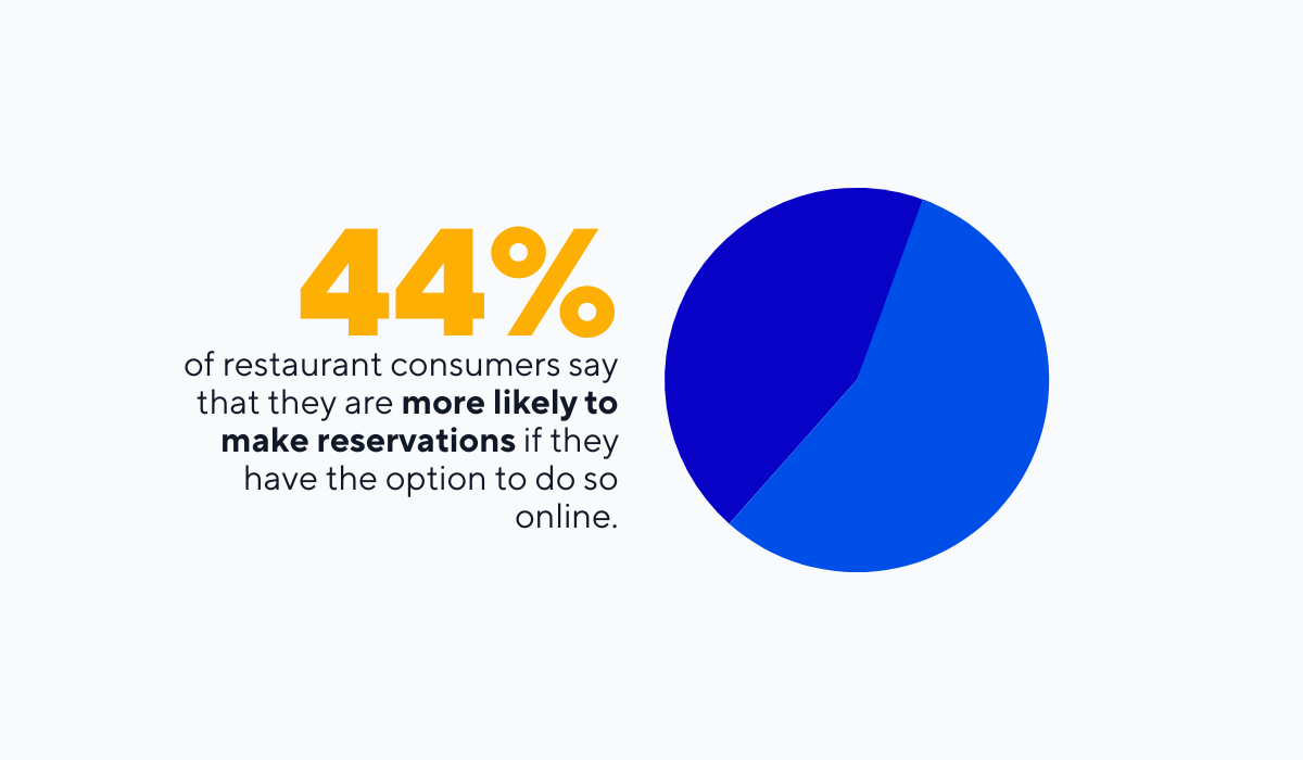 7 Best Restaurant Marketing Strategies to Know and Use