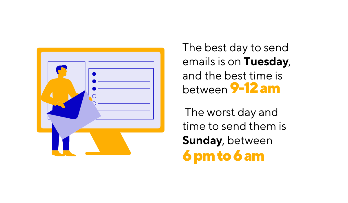 hubspot data about the best and worst times to send emails to newsletter subscribers