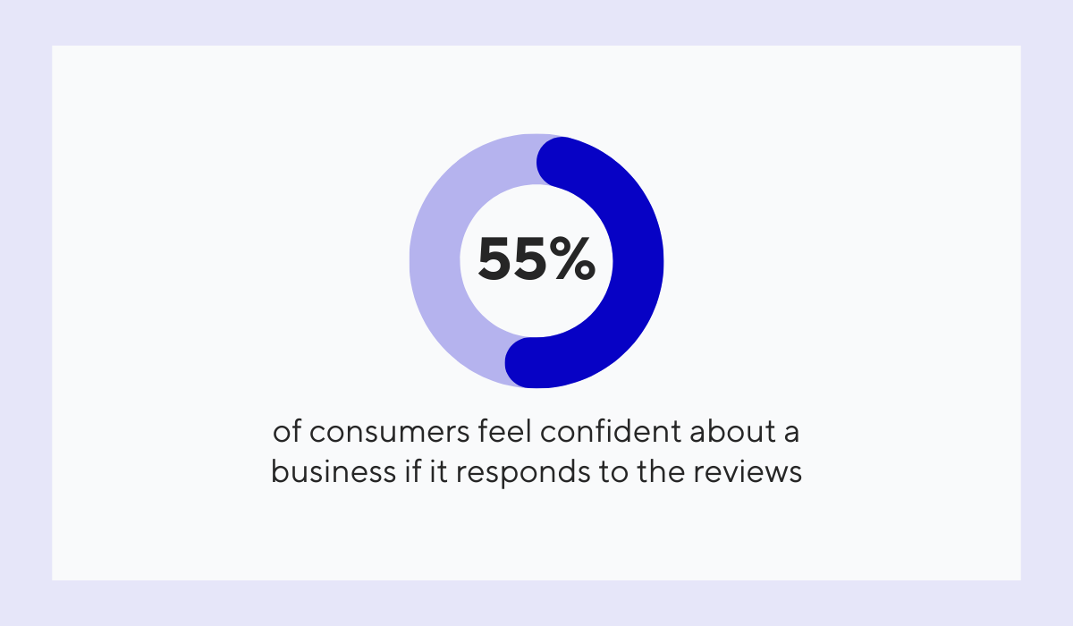 Bright Local statistic