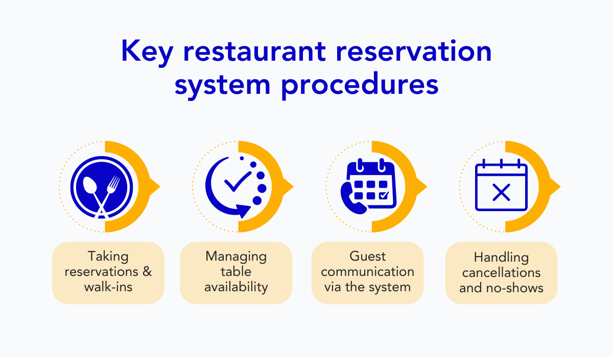 key restaurant reservation system procedures