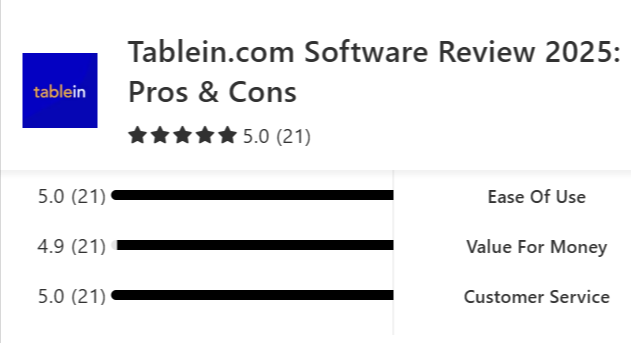 Tablein software review rating snapshot