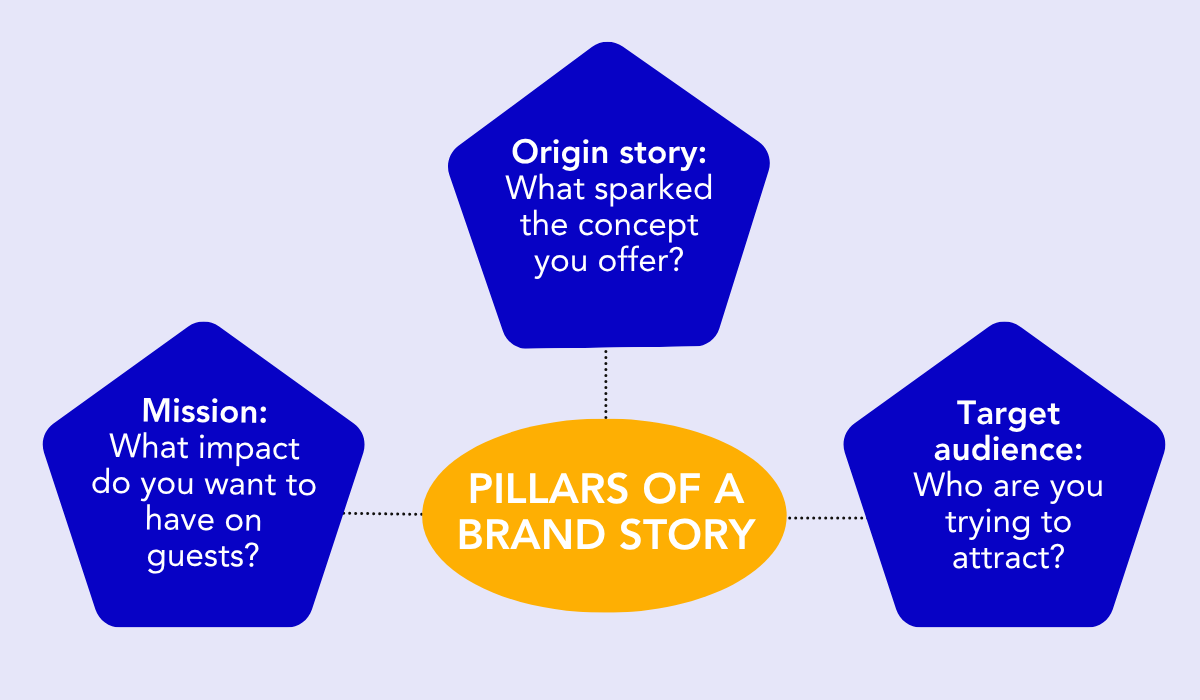 pillars of a brand story