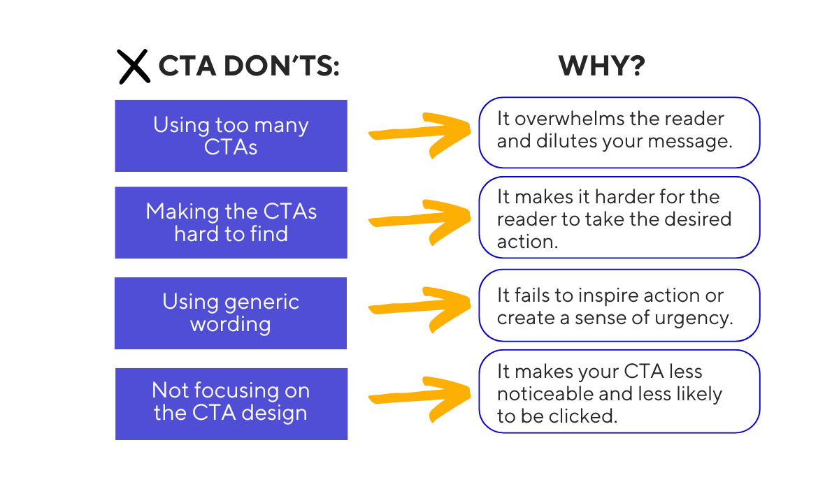 restaurant email cta don'ts