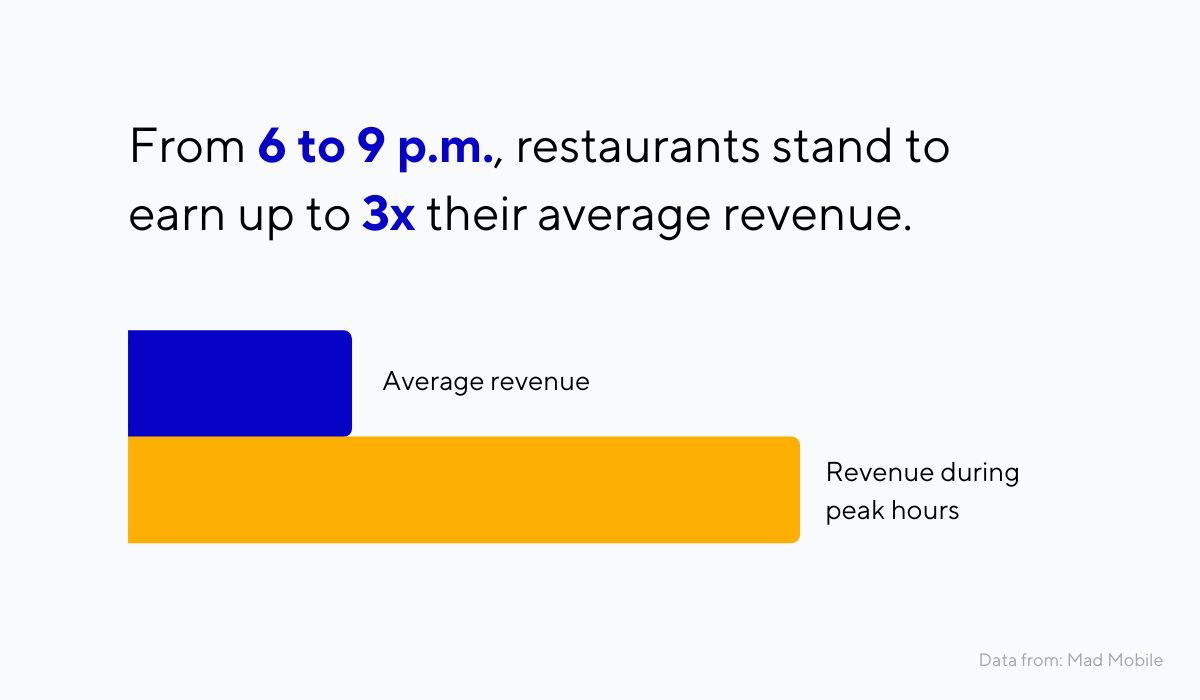 Picos de horas para restaurantes, cómo mejorar las reservas en tu restaurante