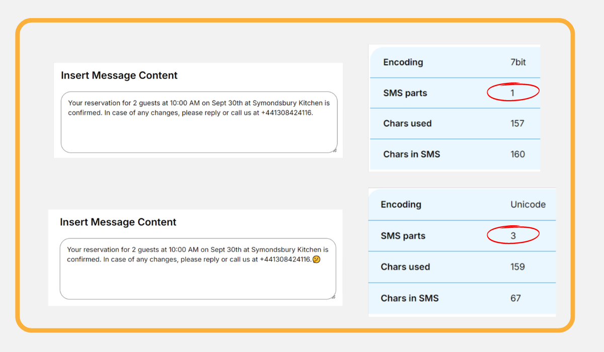 examples of sms messages of different lengths