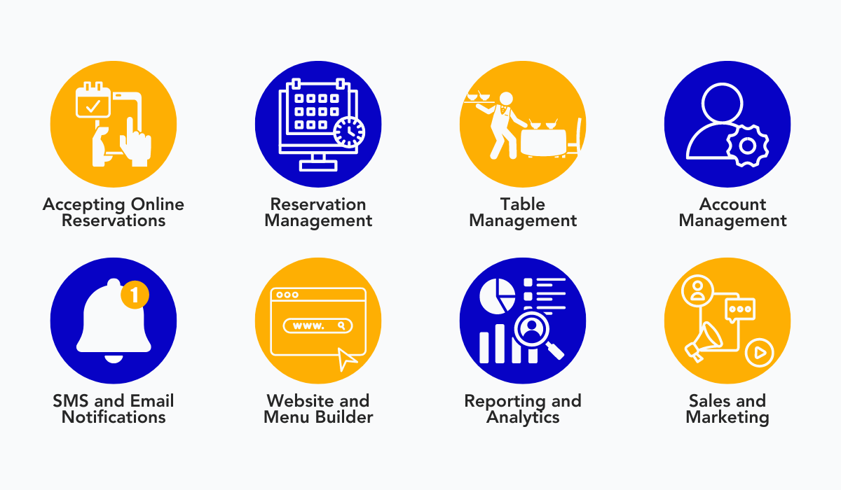 a graphic with tablein restaurant reservation system features