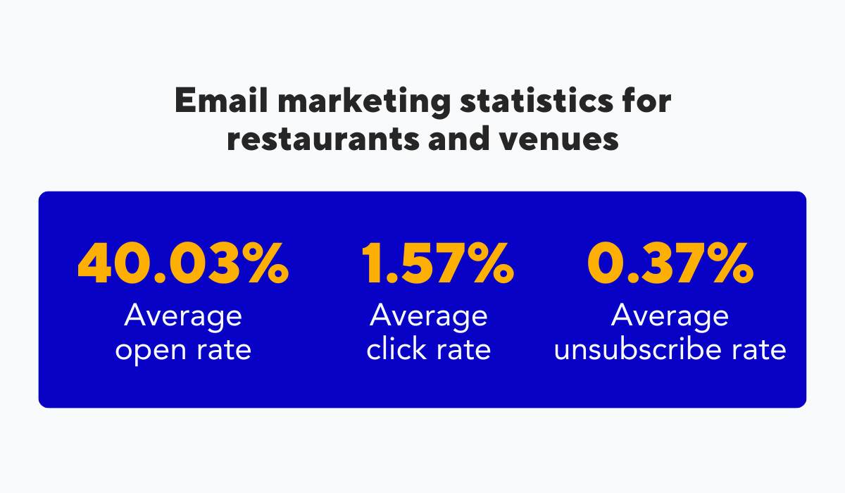 email marketing statistics for restaurants and venues