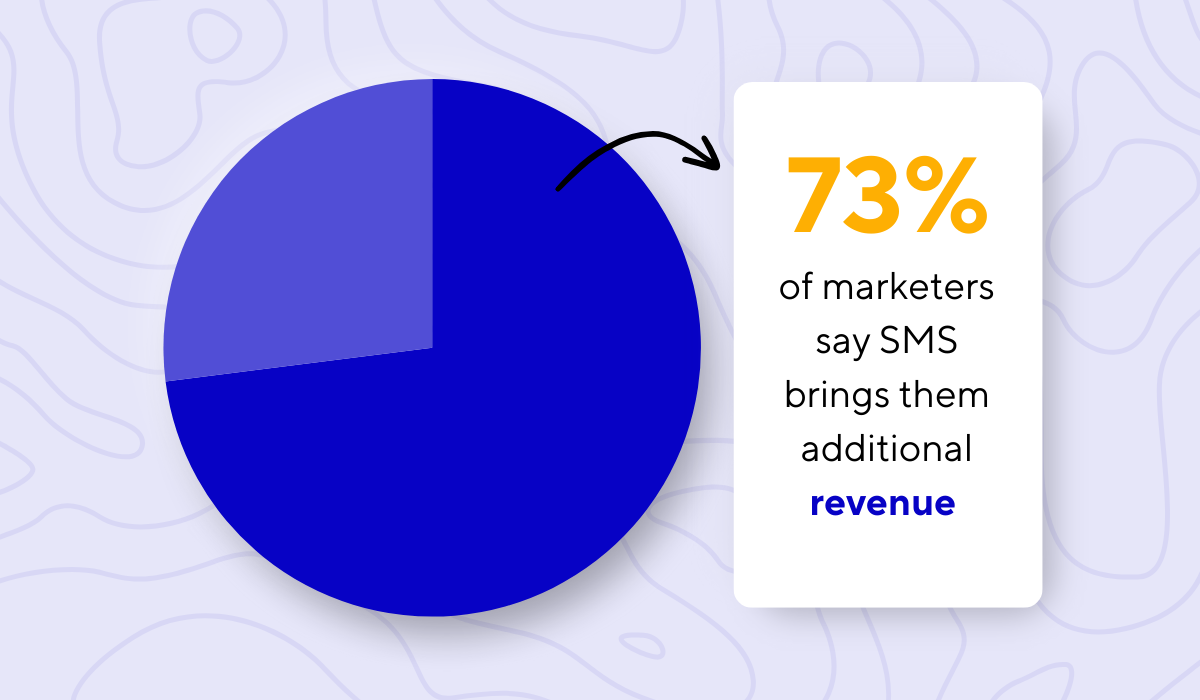 statistic on how sms marketing brings in extra revenue
