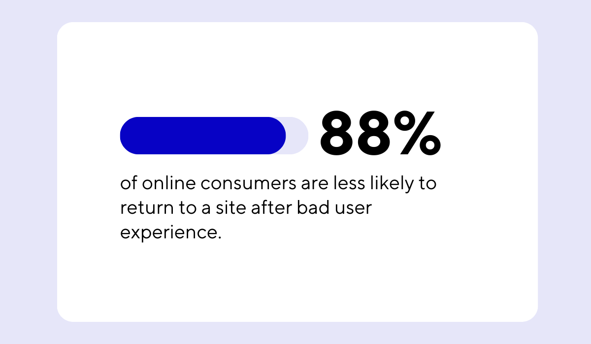 statistic about website user experience