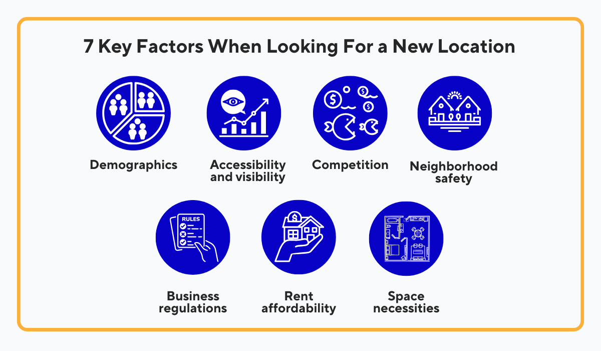 opening a new restaurant location factors to consider