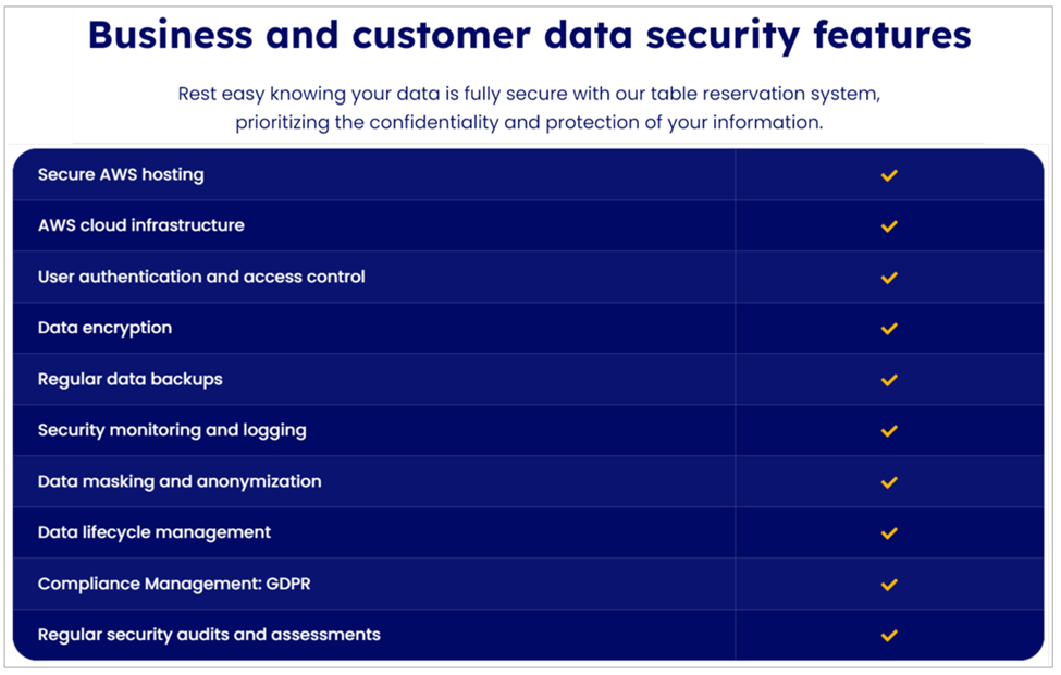 a screenshot listing business and customer data security features that tablein has