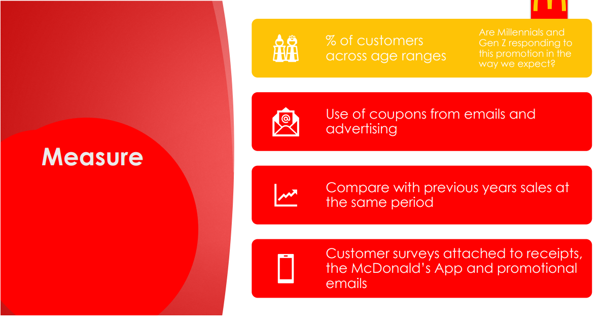  McDonald’s marketing plan