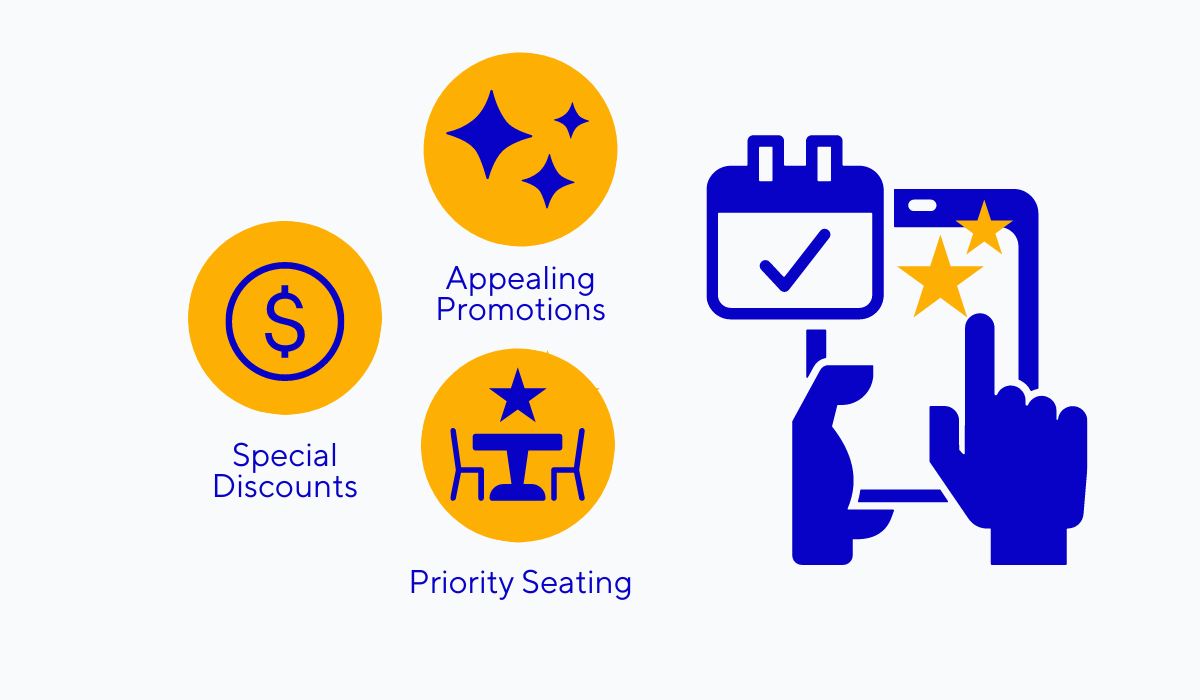 ideas for incentivizing online restaurant reservations