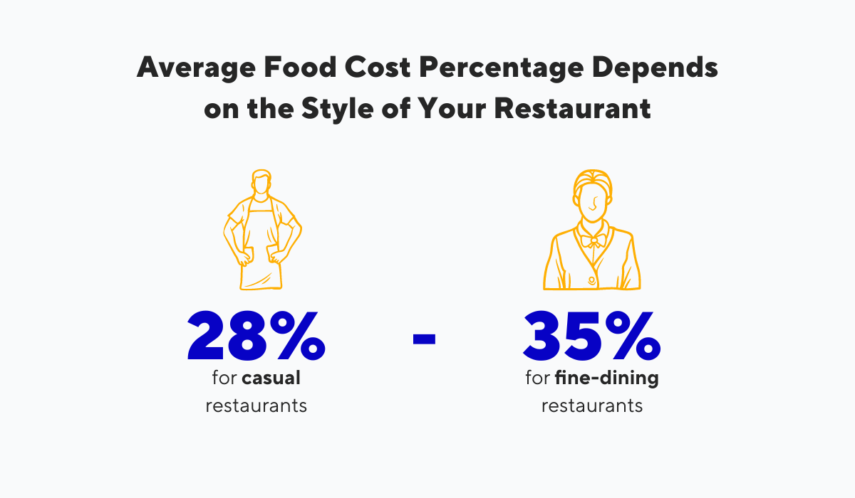 Porcentaje_promedio_de_costo_de_alimentos_que_depende_del_estilo_de_tu_restaurante