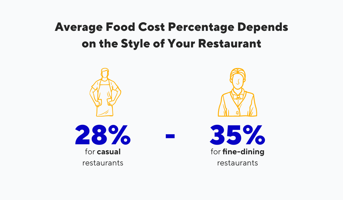 Política-de-Preços-em-Restaurantes-de-Acordo-com-o-Estilo-do-Restaurante