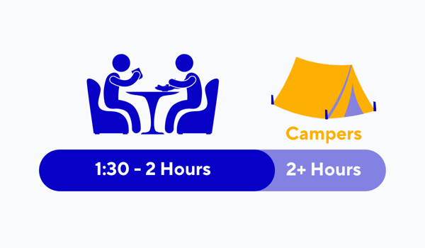 4 Ways to Increase Your Table Turnover With Restaurant Automation