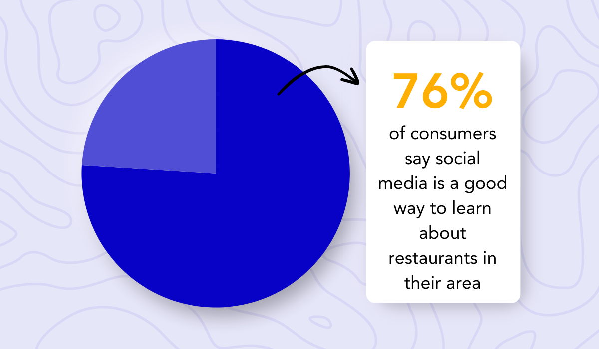 2025 National Restaurant Association survey statistic
