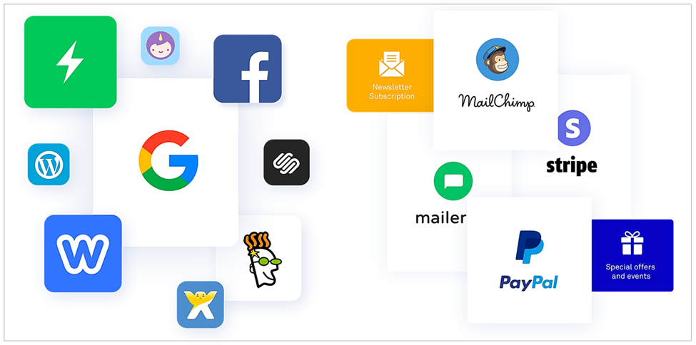 a visual with icons of software solutions that tablein integrates with