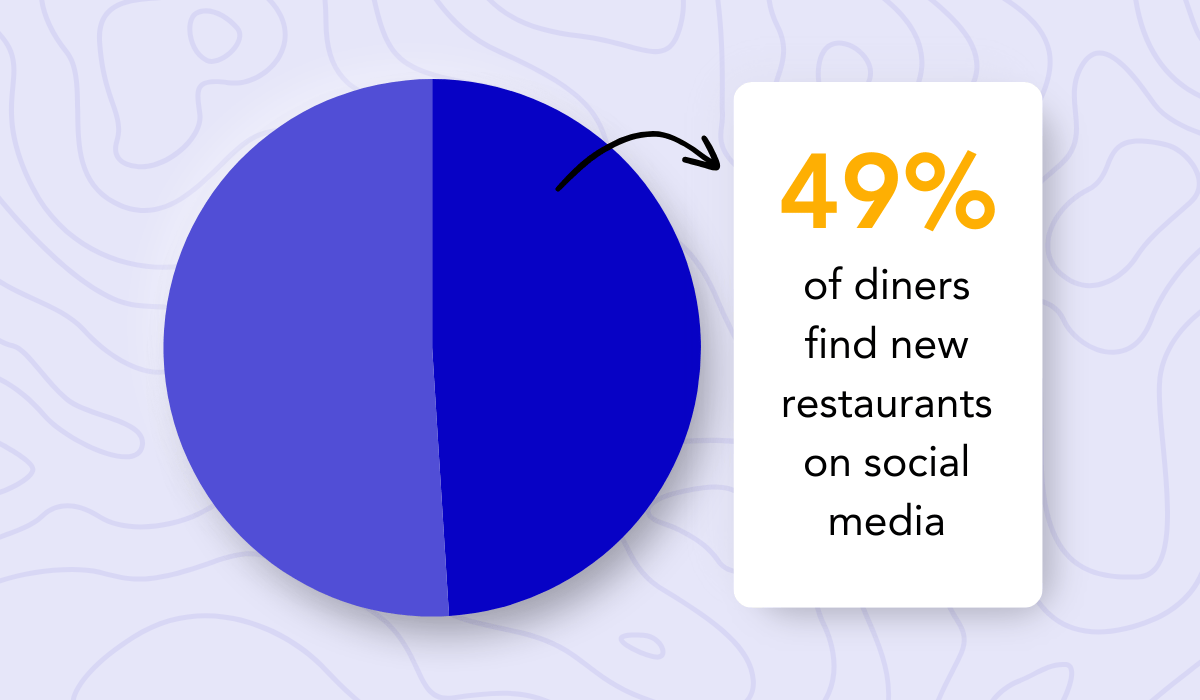 Report by Seven Rooms statistic